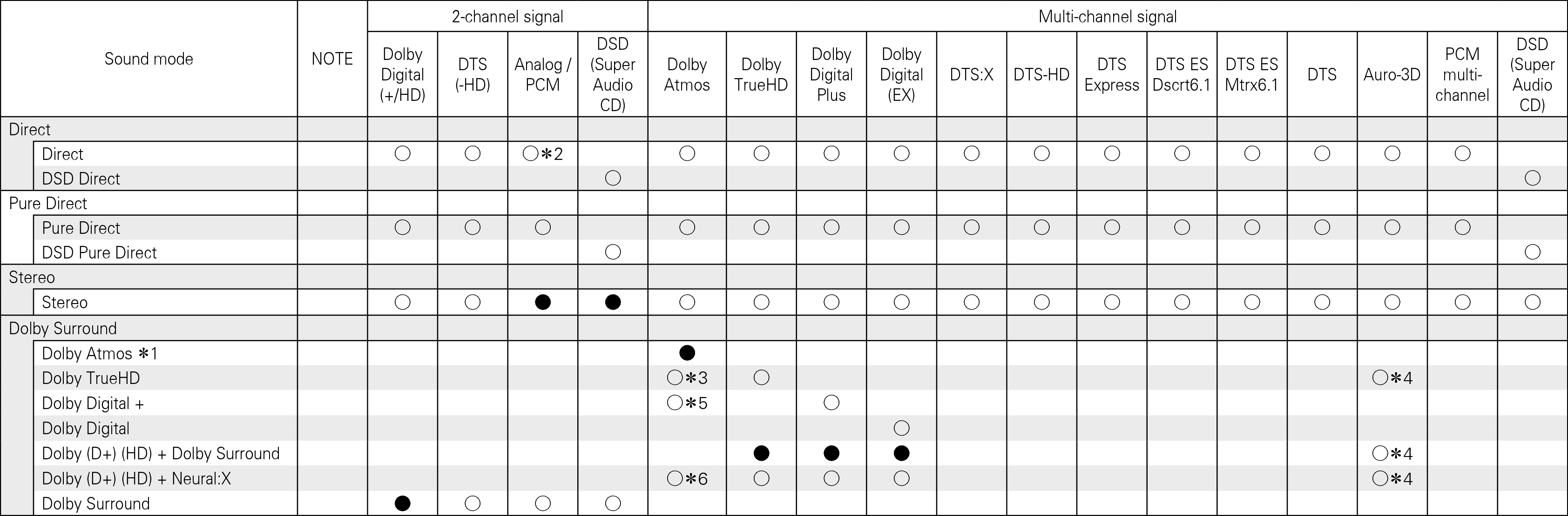 Tsignal & Csound1 A74